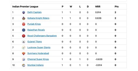 oddschecker ipl.